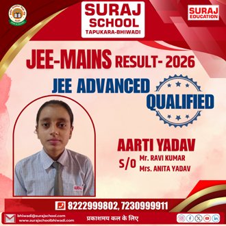 Best School of Bhiwadi